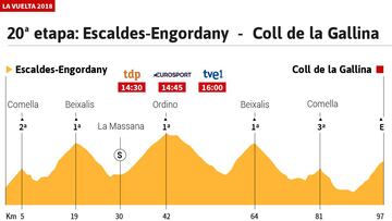 La etapa del d¨ªa: la ¨²ltima oportunidad en Andorra