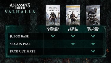 Assassin’s Creed Valhalla: dónde comprar el juego, precio y ediciones