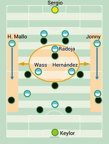 El rombo del Madrid con Isco y el trivote del Celta