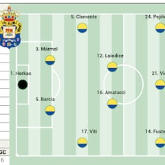 Alineación posible de Las Palmas ante el Albacete en LaLiga Hypermotion