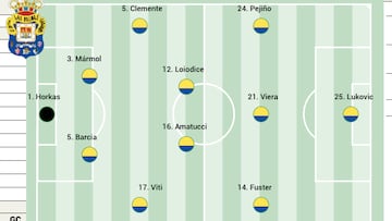 Alineación posible de Las Palmas ante el Albacete en LaLiga Hypermotion