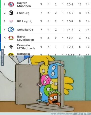 Márquez, James, Griezmann... Los memes más divertidos de la jornada