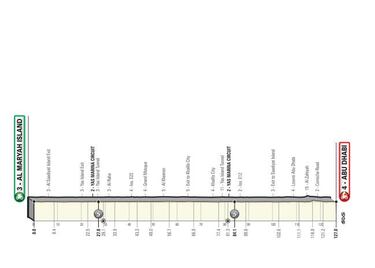 UAE Tour 2020: etapas, perfiles, recorrido y dorsales