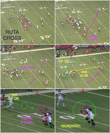 LECCIONES DE FOOTBALL: rutas de los tight ends