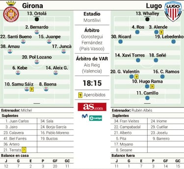 Girona y Lugo miden esta tarde sus estados de gracia en Montilivi