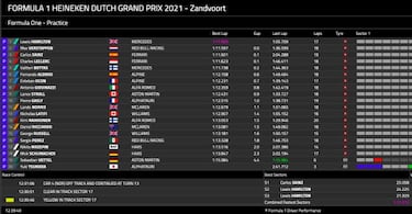 El arranque de Sainz ilusiona