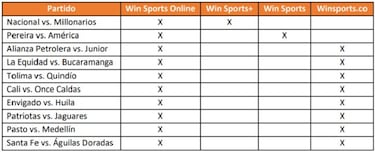 Liga BetPlay: así se podrá ver la última fecha del FPC