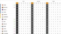 Clasificaci&oacute;n de Primera Divisi&oacute;n.