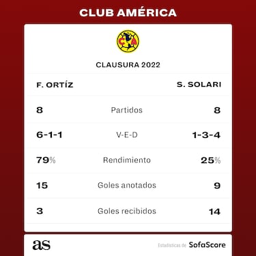 Los revulsivos han dados frutos en la Liga MX