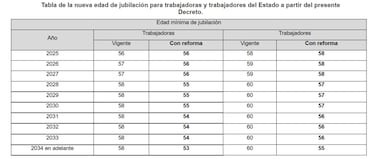 Adiós a la jubilación a los 65: la nueva edad a la que podrás retirarte en México