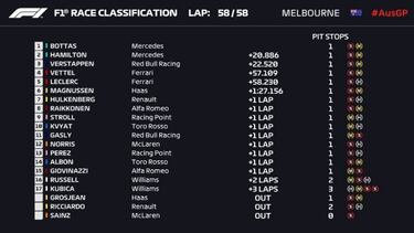 Resultados GP Australia F1: clasificaci車n y as赤 va el Mundial