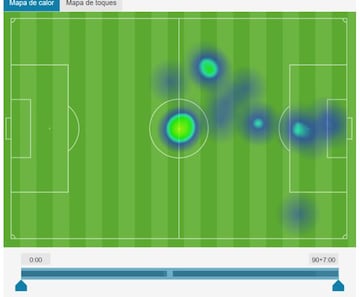 El campo de calor con los movimientos de Jovic contra el Shakhtar (2-3), su último partido como titular con el Madrid. Vivió en el centro del campo...