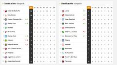 Copa de la Liga Profesional: así queda la tabla de posiciones tras la fecha 4