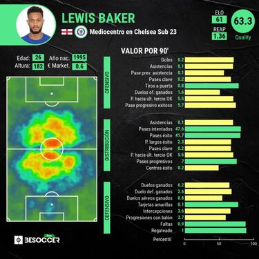 La insólita carrera de Baker en el Chelsea: dos partidos en 8 años