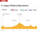 Vuelta a España 2023 hoy, etapa 2: perfil y recorrido