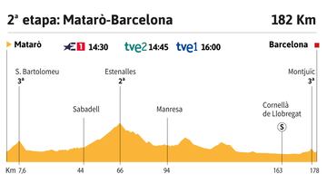 Vuelta a Espa?a 2023: perfil de la 2? etapa.