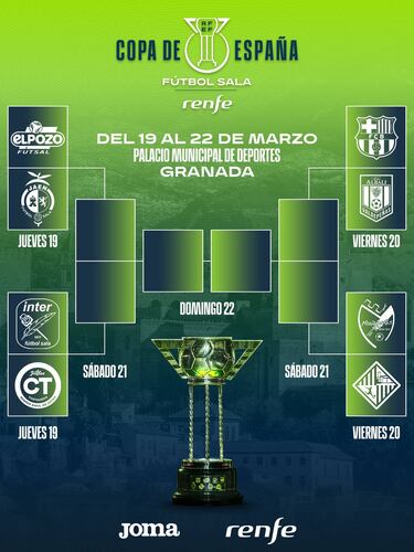 Movistar Inter-Jimbee: duelo estelar en el inicio de Copa de España