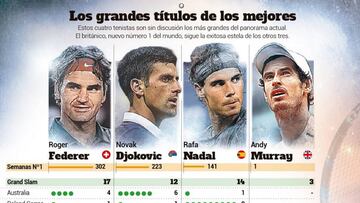 La comparativa de los grandes del tenis.