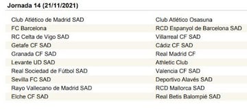 LaLiga Santander 2021-2022, jornada a jornada