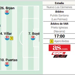 Posible alineación del Granada contra el Cádiz en LaLiga EA Sports