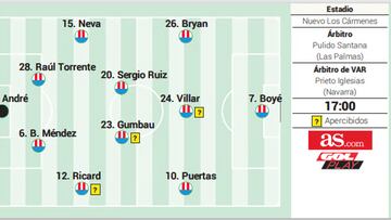 Posible alineaci¨®n del Granada contra el C¨¢diz en LaLiga EA Sports