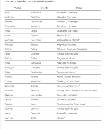 Lituania deja fuera a los de la Euroliga para las Ventanas