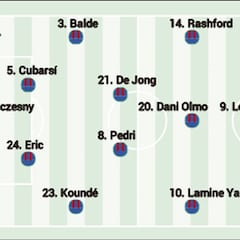 Posible alineación del Barcelona ante el PSG: Lamine ya está aquí