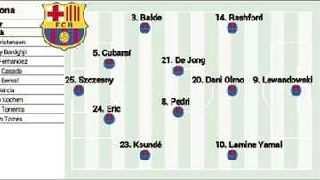 Posible alineación del Barcelona ante el PSG: Lamine ya está aquí