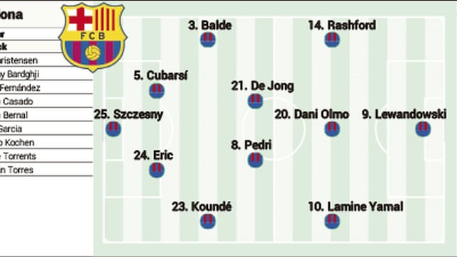 Posible alineación del Barcelona ante el PSG: Lamine ya está aquí