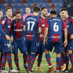 Aprobados y suspensos del Levante: Vukcevic, regreso accidentado