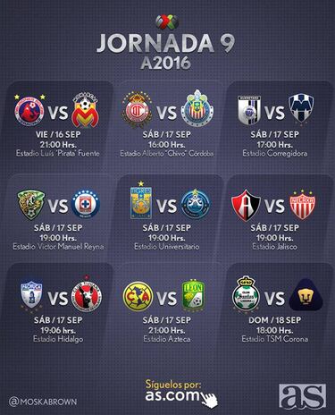 Cómo y dónde ver Toluca vs Chivas: horarios y TV