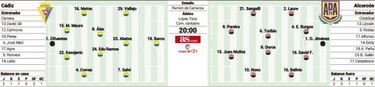 Aketxe y Barco, novedades del Cádiz ante el sólido Alcorcón