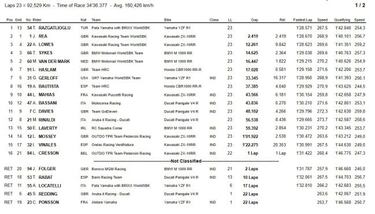 A Rea se le subleva el gallinero