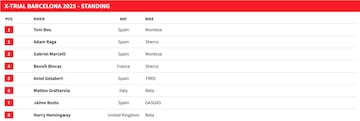 Resultados del X-Trial de Barcelona 2025.