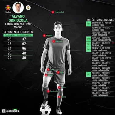 Odriozola se apunta a Granada, pero Marcelo se cae