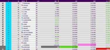 Rowland gana sin los favoritos