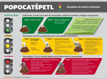 Volcán Popocatépetl: ¿Qué significa la alerta Amarilla Fase 3?