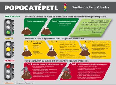 Volcán Popocatépetl 2023: ¿Qué significa la alerta Amarilla Fase 3?