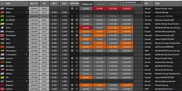 Clasificación de los Libres 1 en Argentina.