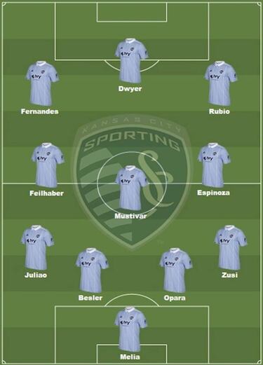Sporting Kansas City: juventud al poder