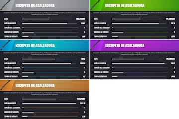 Todas las Escopetas de Asaltadora en Fortnite Temporada 4