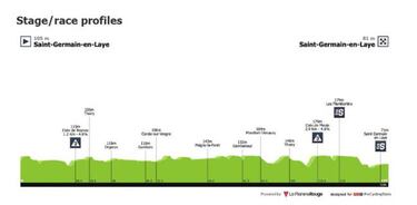 Nairo, Supermá y Egan, listos para arrancar en la París - Niza