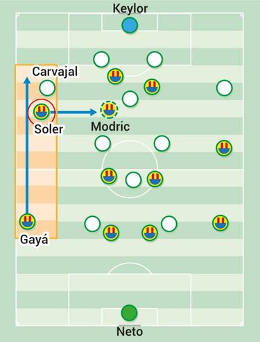 La otra inquietud de Zidane: anular a Parejo