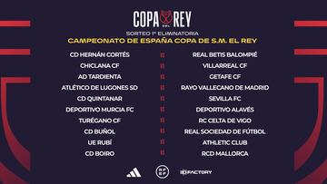 Sorteo primera ronda de la Copa del Rey 23-24.