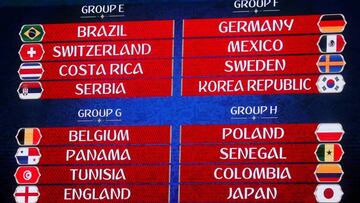 El camino de Colombia después de la fase de grupos