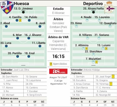 Hidalgo apunta al ascenso directo ante su pasado en El Alcoraz