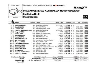 Pole de Navarro con Álex Márquez a por el título, sexto