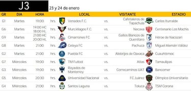Los partidos más importantes de la Copa MX