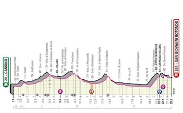 Perfil de la sexta etapa del Giro de Italia 2019 con la llegada a San Giovani Rotondo.