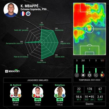 El PSG se plantea la venta de Mbapp¨¦